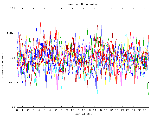 Mean deviation plot for indiv