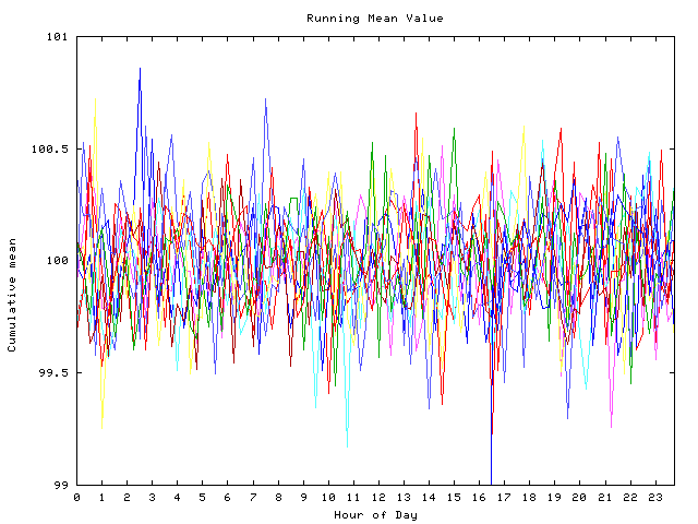 Mean deviation plot for indiv