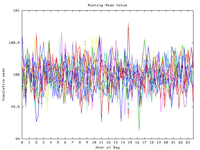 Mean deviation plot for indiv