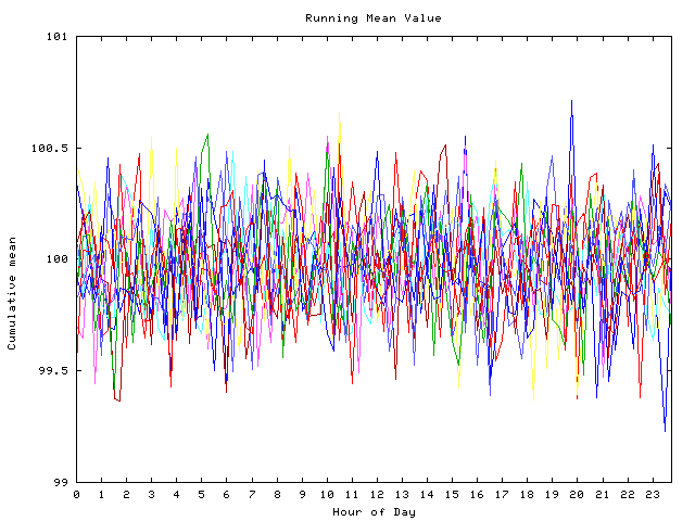 Mean deviation plot for indiv