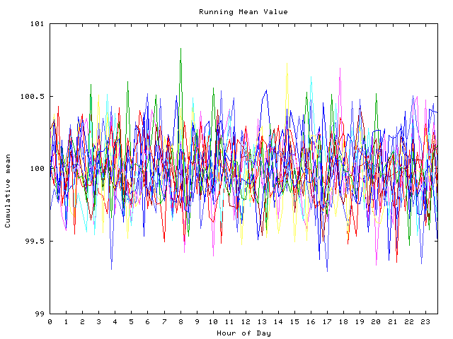 Mean deviation plot for indiv