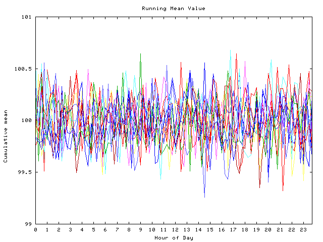 Mean deviation plot for indiv