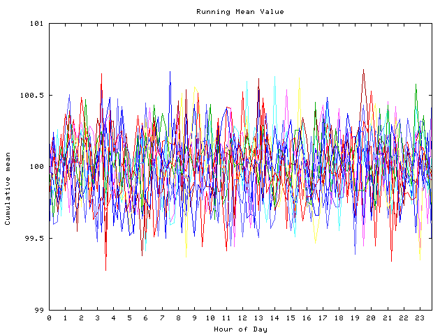 Mean deviation plot for indiv