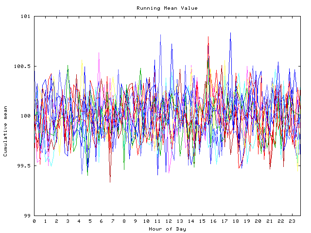 Mean deviation plot for indiv