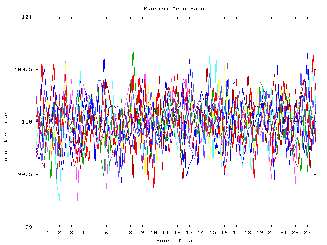 Mean deviation plot for indiv