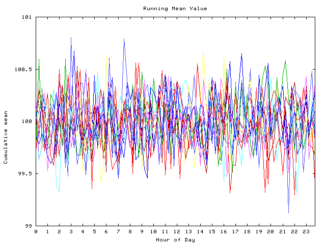 Mean deviation plot for indiv