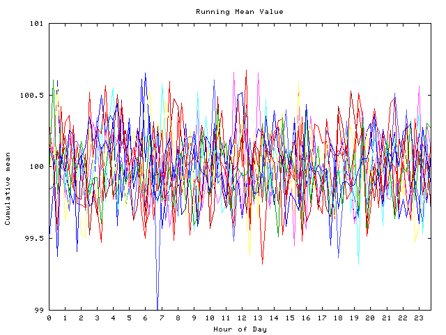 Mean deviation plot for indiv