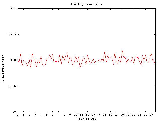 Mean deviation plot for comp