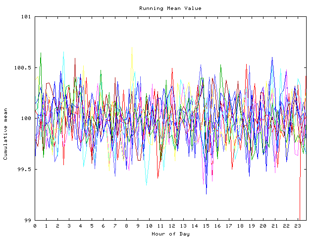 Mean deviation plot for indiv