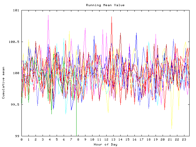 Mean deviation plot for indiv