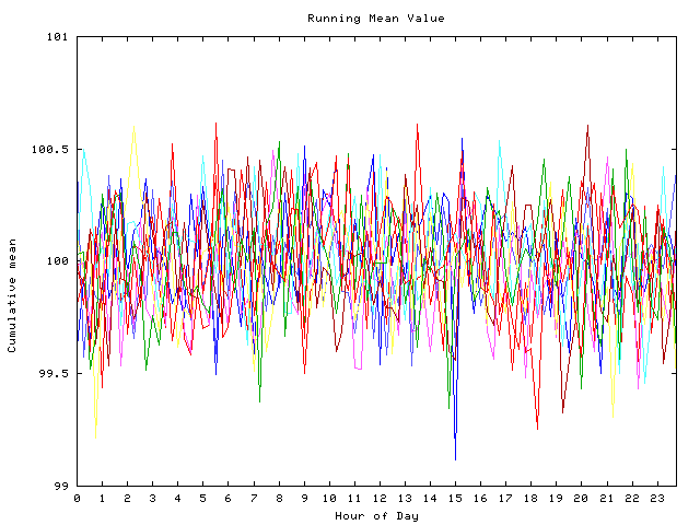 Mean deviation plot for indiv