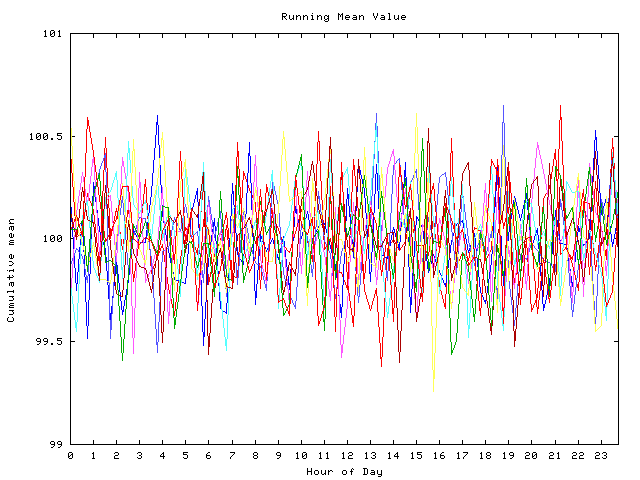 Mean deviation plot for indiv