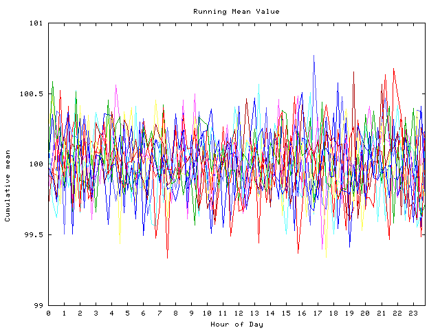 Mean deviation plot for indiv