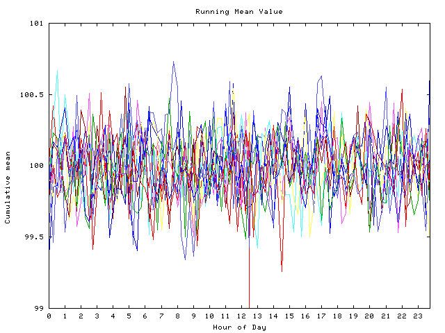 Mean deviation plot for indiv