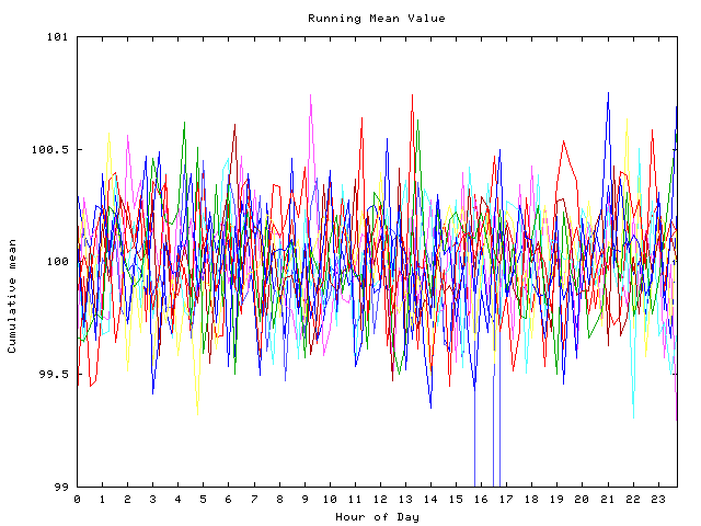 Mean deviation plot for indiv