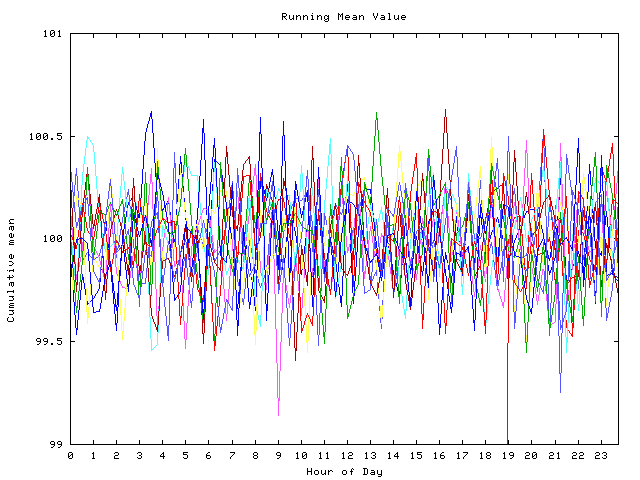 Mean deviation plot for indiv