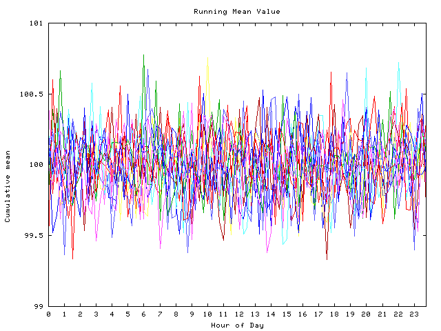 Mean deviation plot for indiv