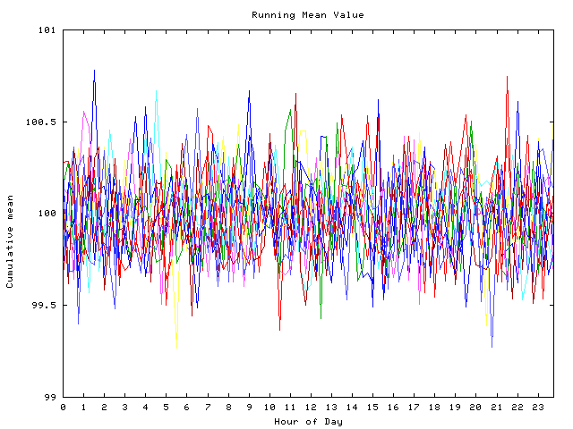 Mean deviation plot for indiv