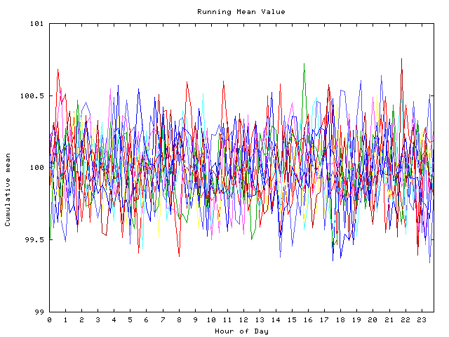 Mean deviation plot for indiv