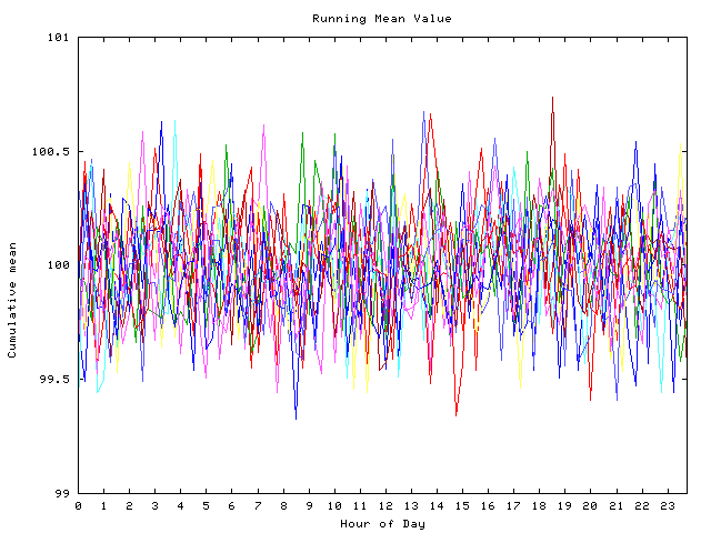 Mean deviation plot for indiv