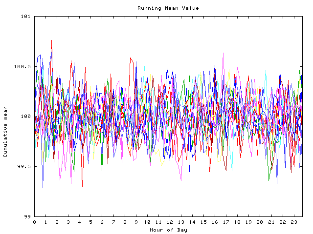 Mean deviation plot for indiv