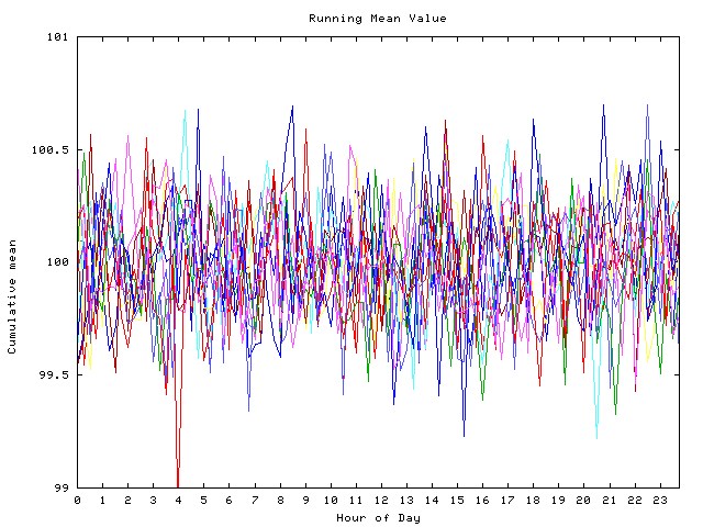 Mean deviation plot for indiv