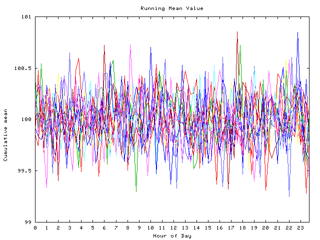 Mean deviation plot for indiv