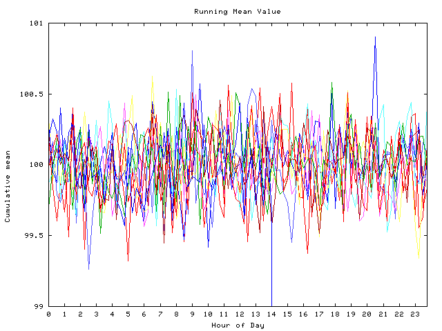 Mean deviation plot for indiv