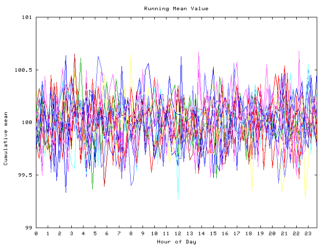 Mean deviation plot for indiv