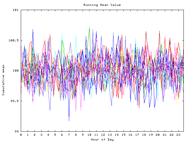 Mean deviation plot for indiv