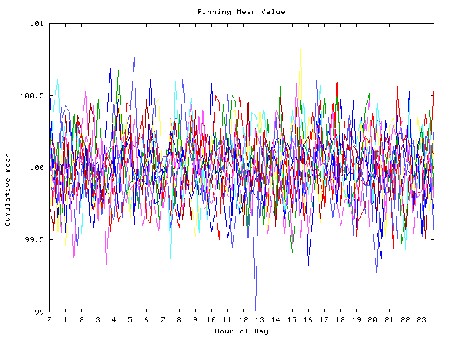 Mean deviation plot for indiv