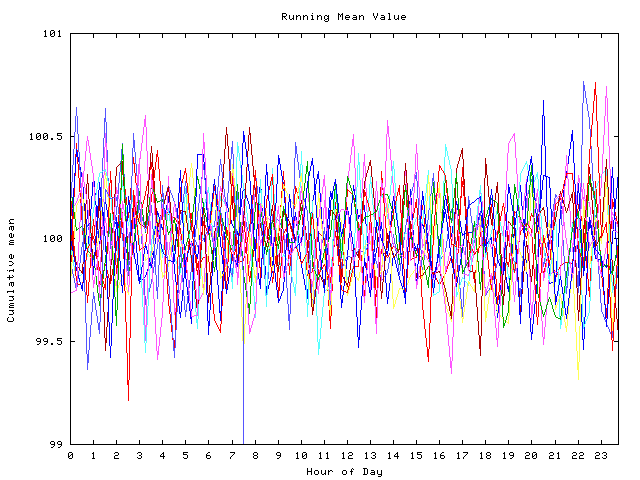 Mean deviation plot for indiv