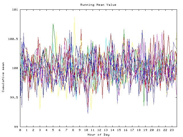 Mean deviation plot for indiv