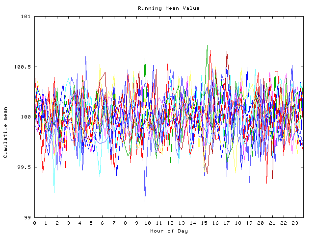 Mean deviation plot for indiv