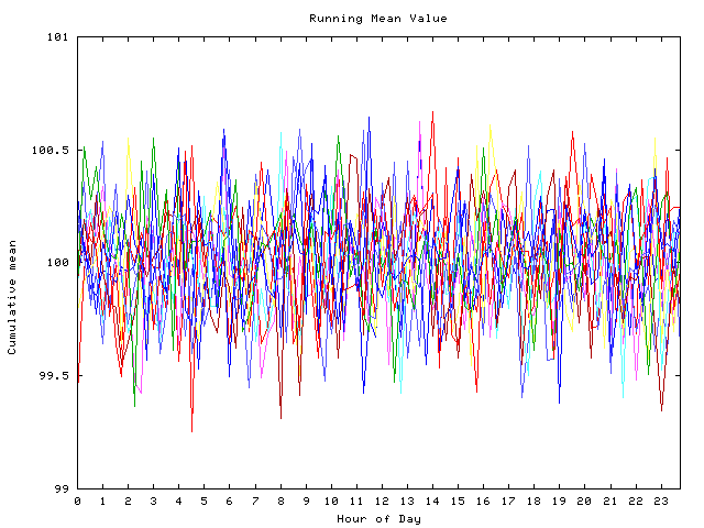 Mean deviation plot for indiv