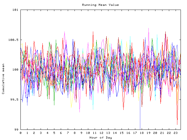 Mean deviation plot for indiv