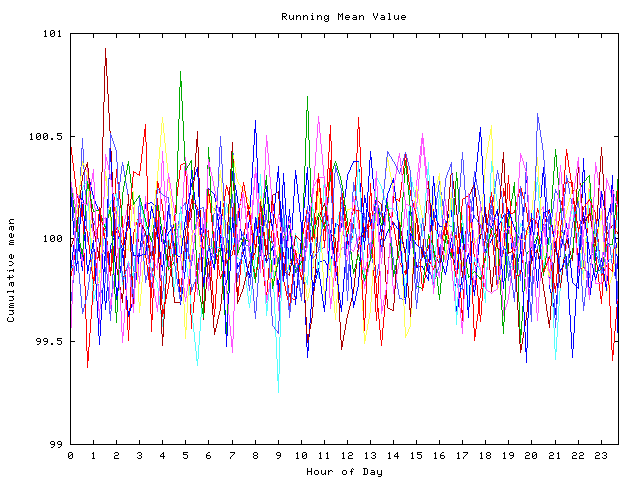 Mean deviation plot for indiv