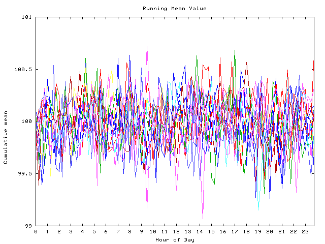 Mean deviation plot for indiv