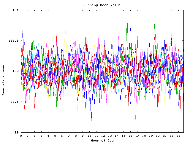 Mean deviation plot for indiv