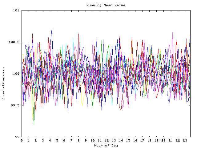 Mean deviation plot for indiv