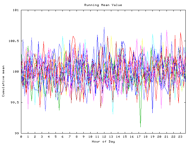 Mean deviation plot for indiv