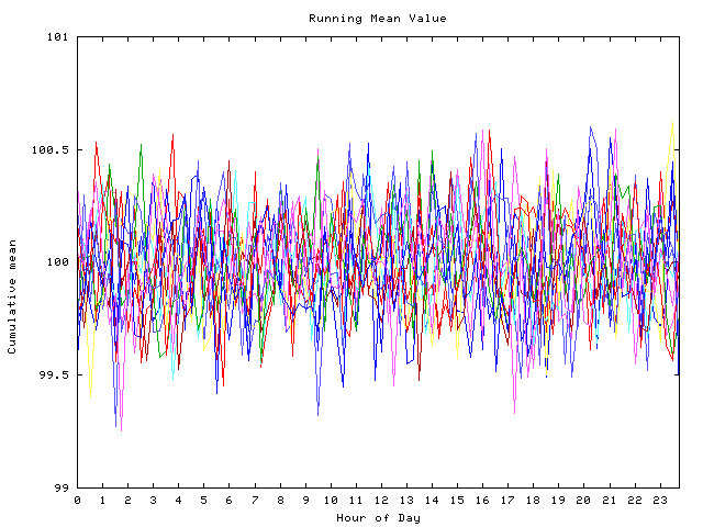 Mean deviation plot for indiv