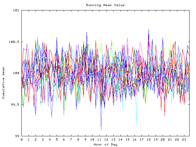 Mean deviation plot for indiv