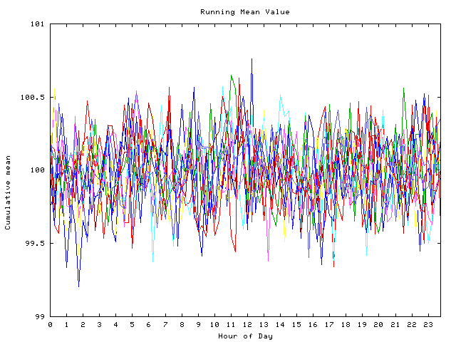 Mean deviation plot for indiv