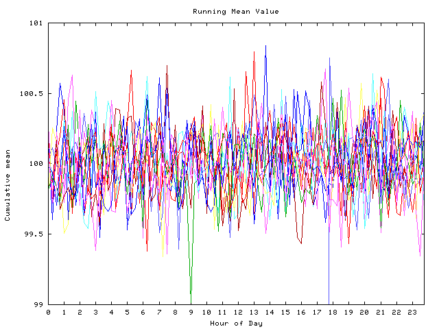 Mean deviation plot for indiv