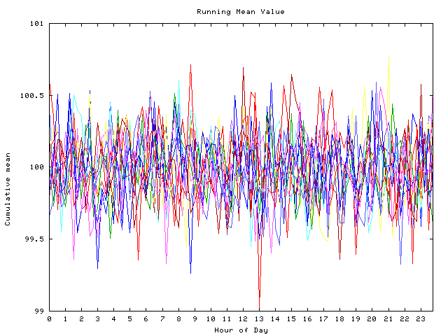 Mean deviation plot for indiv