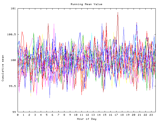 Mean deviation plot for indiv