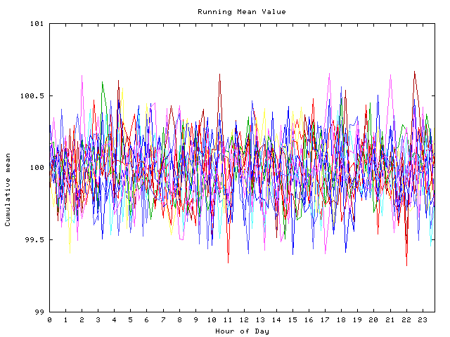 Mean deviation plot for indiv