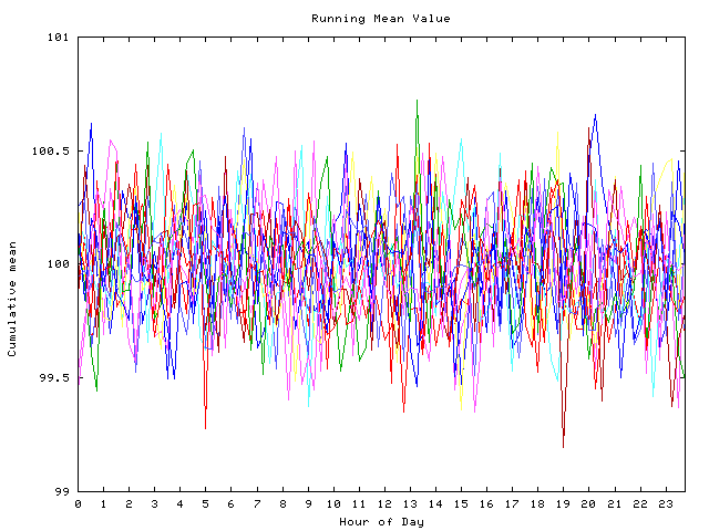 Mean deviation plot for indiv