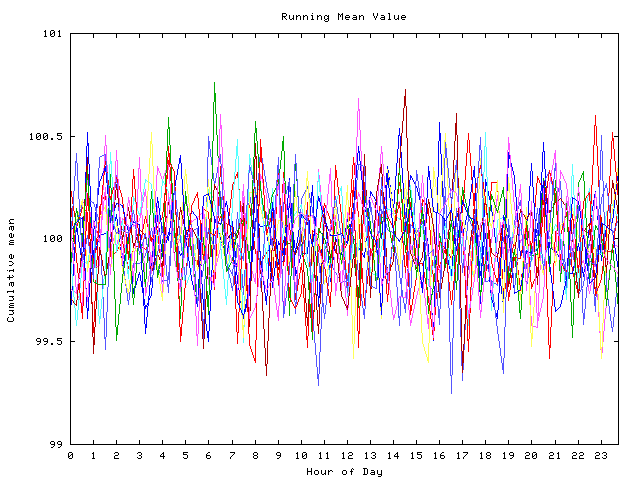 Mean deviation plot for indiv